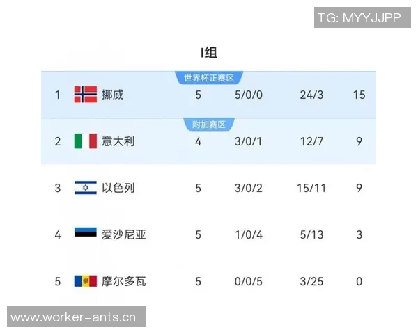 意大利公布10月国家队名单托纳利基恩入选小基耶萨因伤缺席 意大利公布10月国家队名单托纳利基恩入选小基耶萨因伤缺席