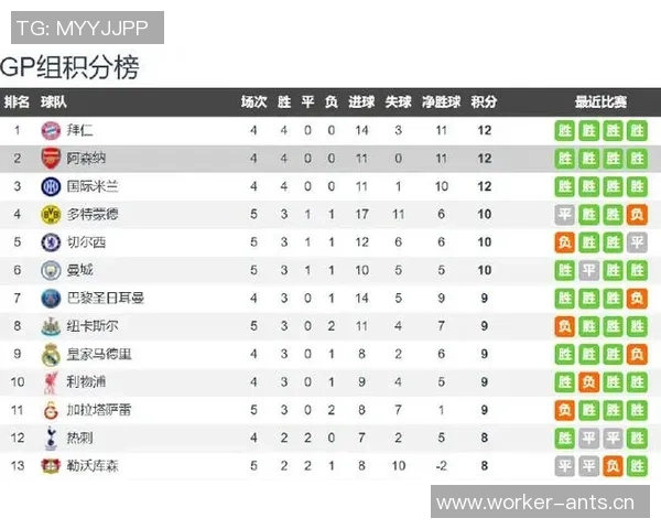 阿森纳夺冠概率领先欧冠各队拜仁巴黎紧随其后分析