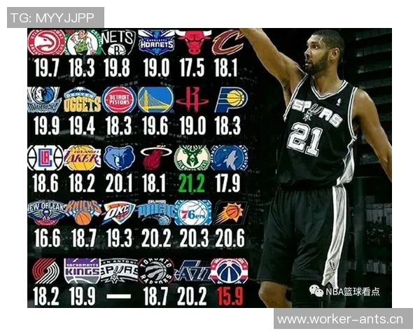 比尔西蒙斯称邓肯历史地位超科比是最被低估的篮球巨星